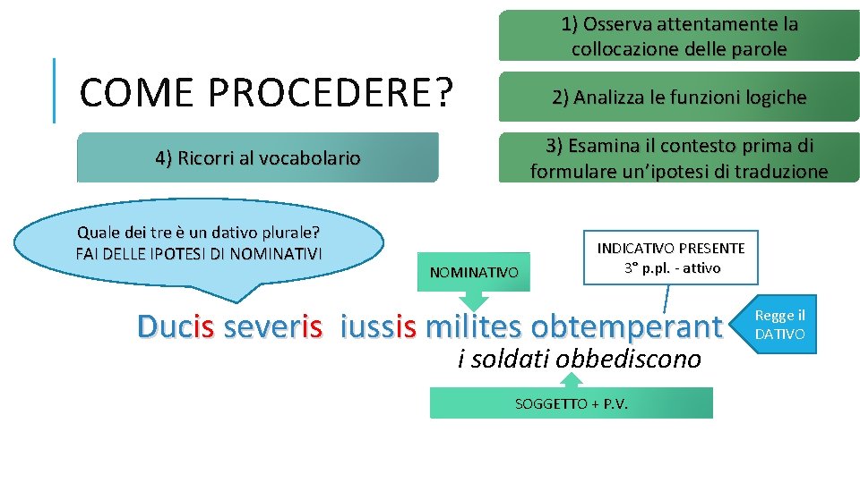 1) Osserva attentamente la collocazione delle parole COME PROCEDERE? 2) Analizza le funzioni logiche