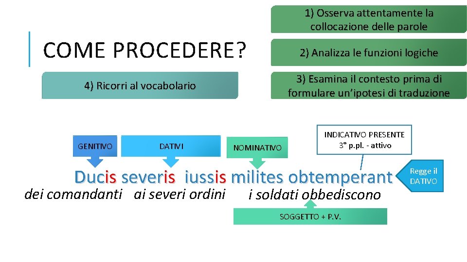 1) Osserva attentamente la collocazione delle parole COME PROCEDERE? 2) Analizza le funzioni logiche