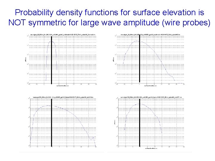 Probability density functions for surface elevation is NOT symmetric for large wave amplitude (wire Probability density functions for surface elevation is NOT symmetric for large wave amplitude (wire
