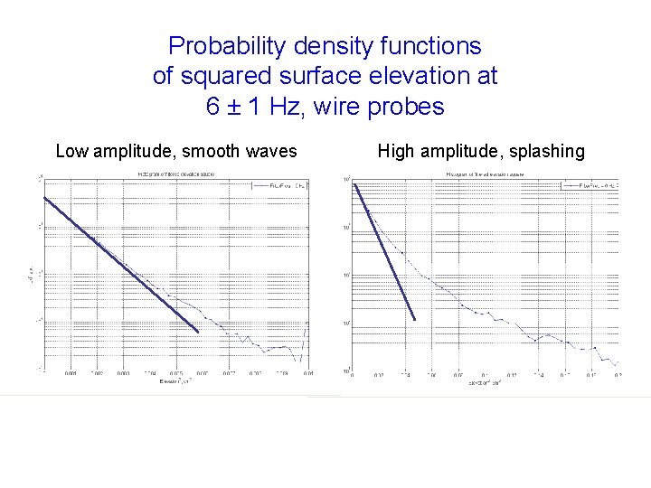 Probability density functions of squared surface elevation at 6 ± 1 Hz, wire probes Probability density functions of squared surface elevation at 6 ± 1 Hz, wire probes