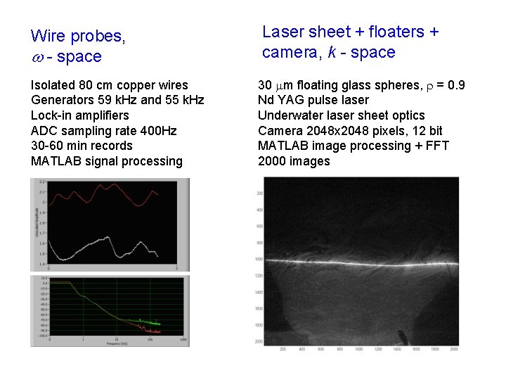 Wire probes, w - space Isolated 80 cm copper wires Generators 59 k. Hz Wire probes, w - space Isolated 80 cm copper wires Generators 59 k. Hz