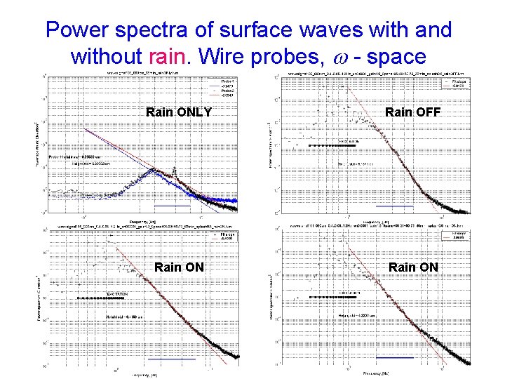 Power spectra of surface waves with and without rain. Wire probes, w - space Power spectra of surface waves with and without rain. Wire probes, w - space
