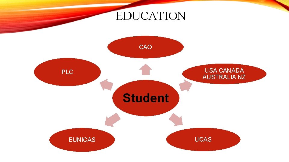 EDUCATION CAO USA CANADA AUSTRALIA NZ PLC Student EUNICAS UCAS 