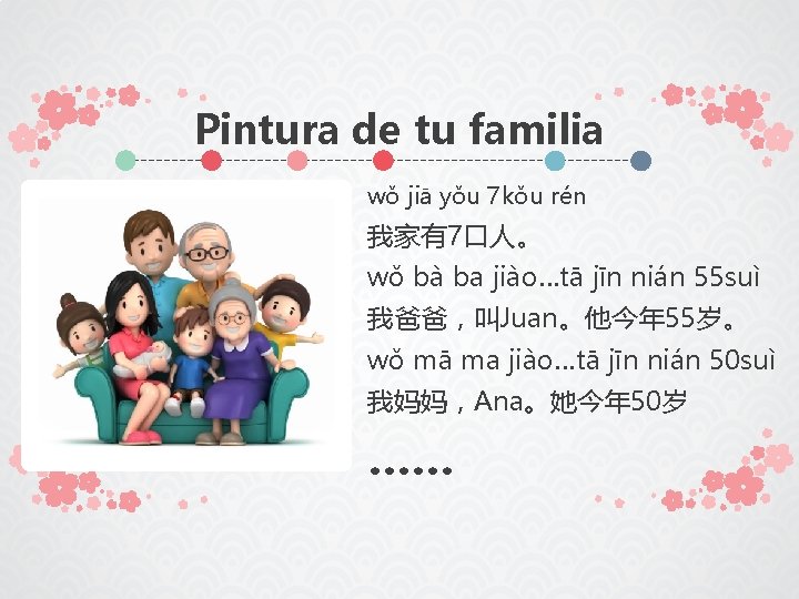 Pintura de tu familia wǒ jiā yǒu 7 kǒu rén 我家有7口人。 wǒ bà ba
