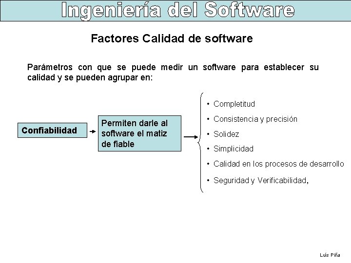 Factores Calidad de software Parámetros con que se puede medir un software para establecer