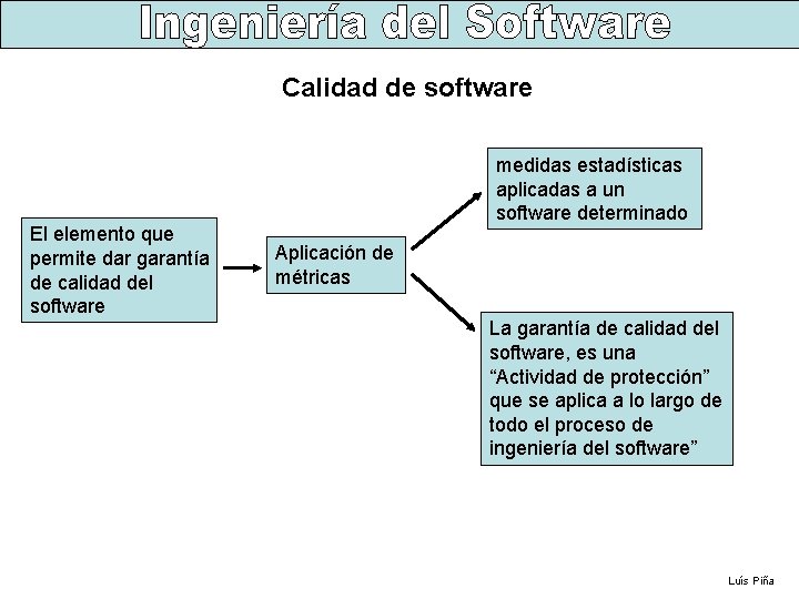 Calidad de software El elemento que permite dar garantía de calidad del software medidas