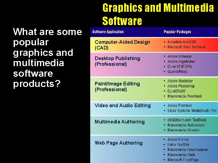 What are some popular graphics and multimedia software products? Graphics and Multimedia Software Computer-Aided