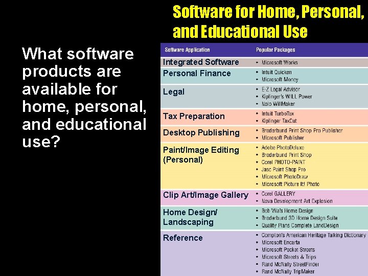 Software for Home, Personal, and Educational Use What software products are available for home,