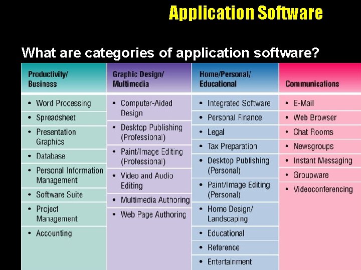 Application Software What are categories of application software? 
