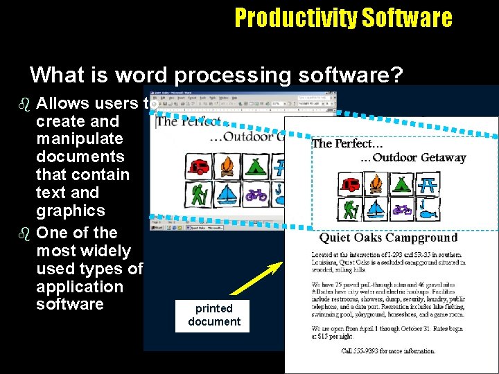 Productivity Software What is word processing software? Allows users to create and manipulate documents