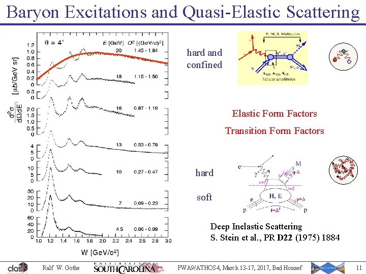 Baryon Excitations and Quasi-Elastic Scattering hard and confined Elastic Form Factors quasi-elastic Transition Form
