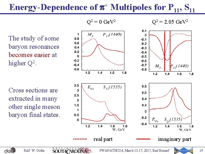 Energy-Dependence of p+ Multipoles for P 11, S 11 Q 2 = 0 Ge.