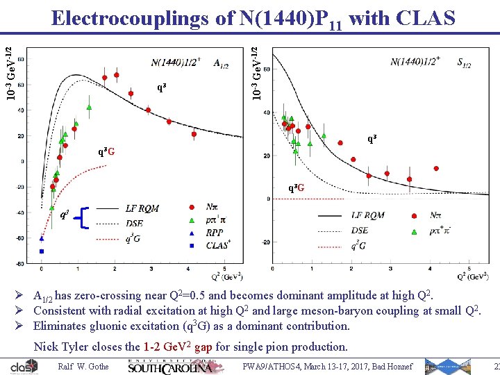 q 3 10 -3 Ge. V-1/2 Electrocouplings of N(1440)P 11 with CLAS q 3