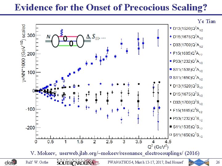 Evidence for the Onset of Precocious Scaling? Ye Tian V. Mokeev, userweb. jlab. org/~mokeev/resonance_electrocouplings/
