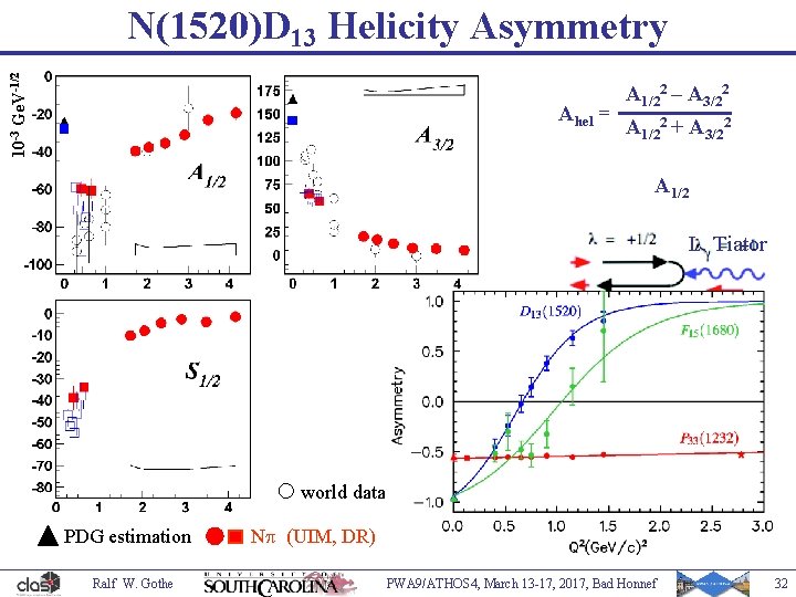 10 -3 Ge. V-1/2 N(1520)D 13 Helicity Asymmetry Ahel = A 1/22 – A