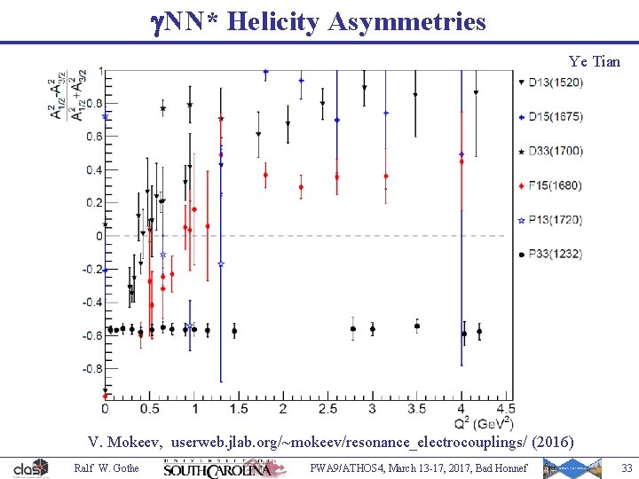 g. NN* Helicity Asymmetries Ye Tian V. Mokeev, userweb. jlab. org/~mokeev/resonance_electrocouplings/ (2016) Ralf W.