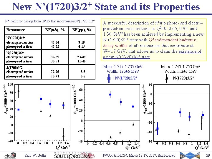 New N’(1720)3/2+ State and its Properties N* hadronic decays from JM 15 that incorporates