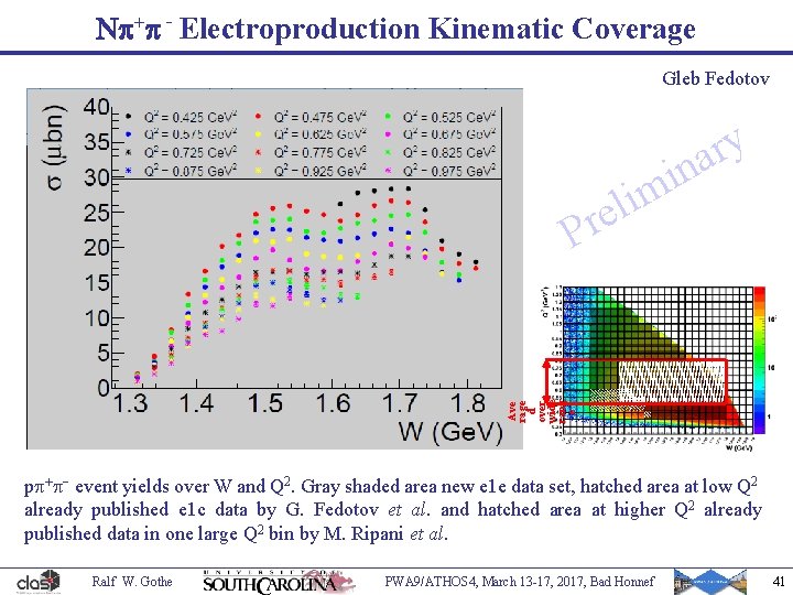 Np+p - Electroproduction Kinematic Coverage Gleb Fedotov i m eli y r na Ave