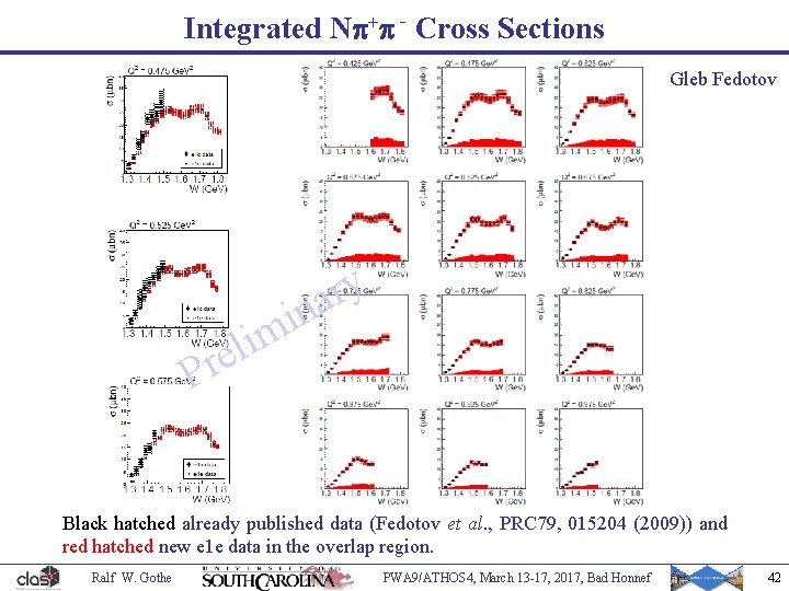 Integrated Np+p - Cross Sections Gleb Fedotov y r a in m i l