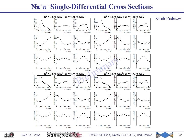 Np+p - Single-Differential Cross Sections Gleb Fedotov y r a in m i l