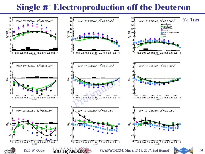 Single p - Electroproduction off the Deuteron Ye Tian y r a n i