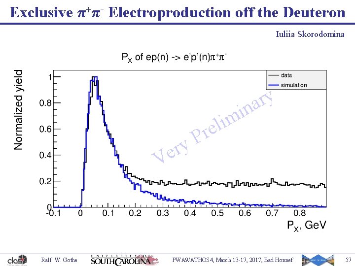 Exclusive π+π- Electroproduction off the Deuteron Iuliia Skorodomina y r na i m ry