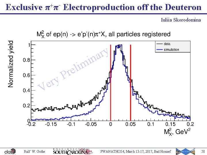 Exclusive π+π- Electroproduction off the Deuteron Iuliia Skorodomina y r e m i l