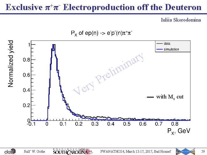 Exclusive π+π- Electroproduction off the Deuteron Iuliia Skorodomina y r na i m ry