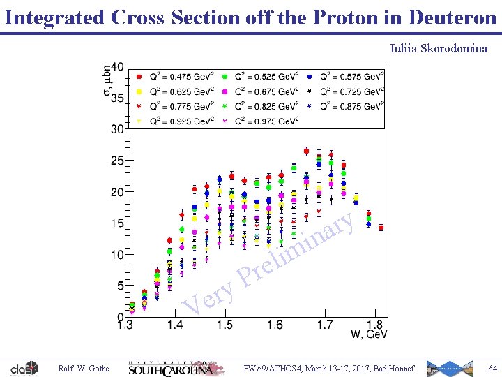 Integrated Cross Section off the Proton in Deuteron Iuliia Skorodomina y r na i