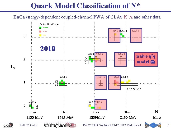 Quark Model Classification of N* Menze Bn. Ga energy-dependent coupled-channel PWA of CLAS K+Λ