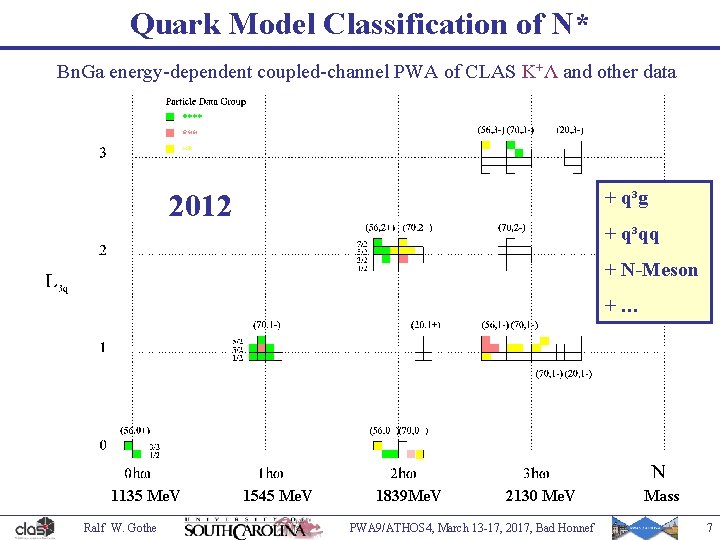 Quark Model Classification of N* Menze Bn. Ga energy-dependent coupled-channel PWA of CLAS K+Λ