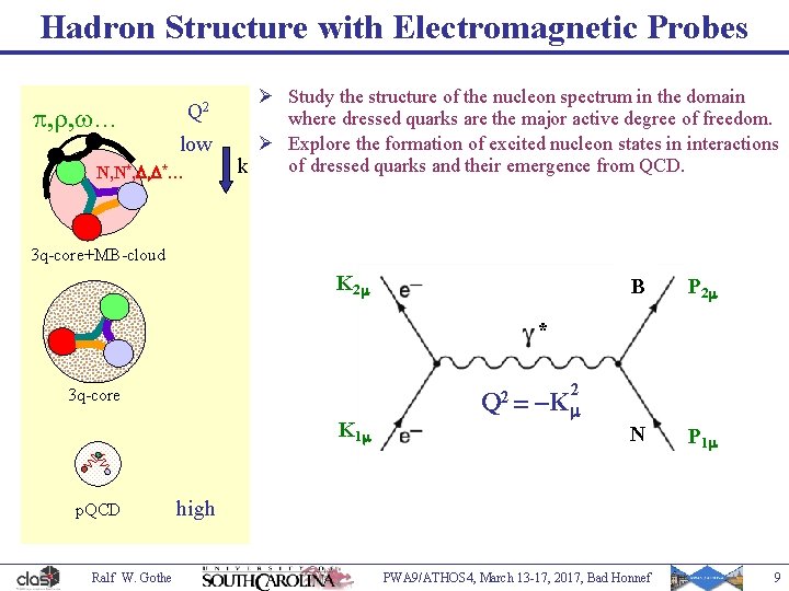 Hadron Structure with Electromagnetic Probes p, r, w… Q 2 low N, N*, ,