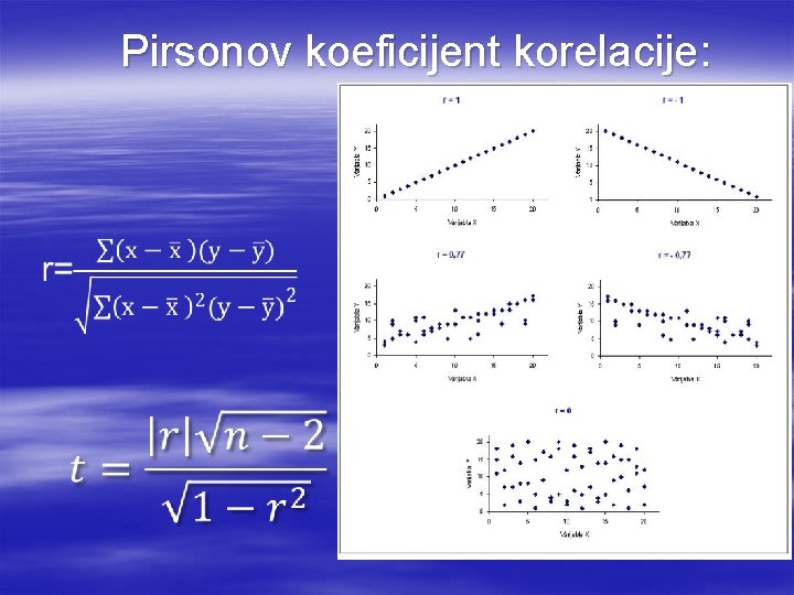 Pirsonov koeficijent korelacije: 