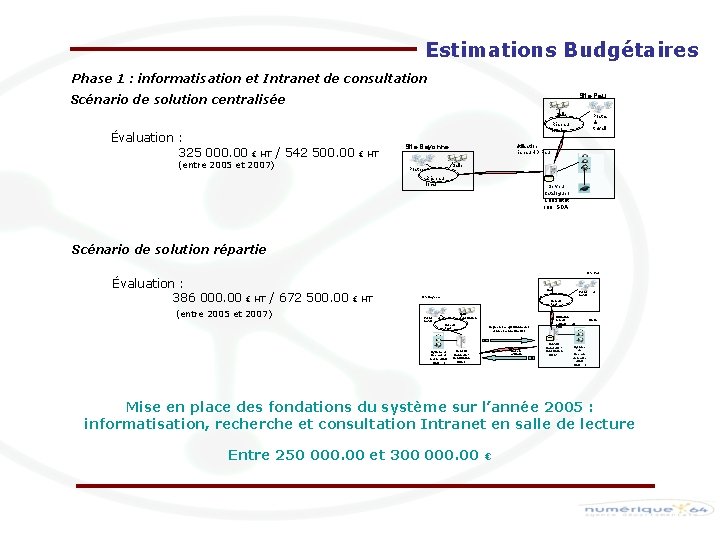 Estimations Budgétaires Phase 1 : informatisation et Intranet de consultation Site Pau Scénario de