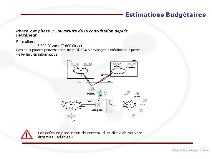 Estimations Budgétaires Phase 2 et phase 3 : ouverture de la consultation depuis l’extérieur