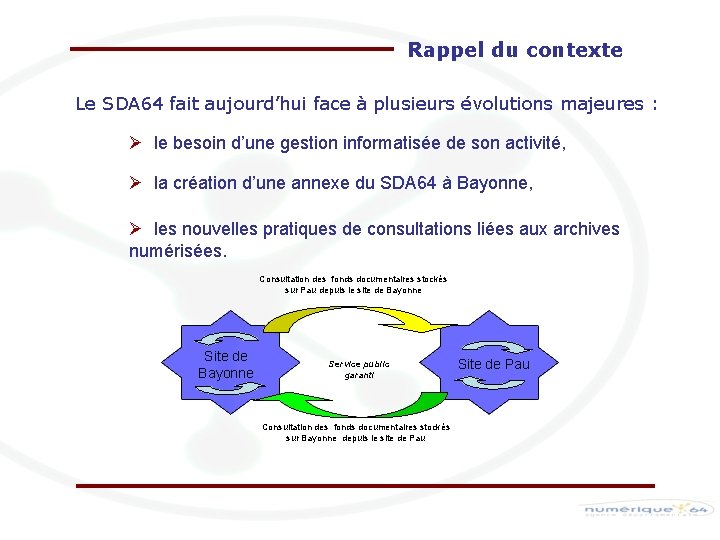 Rappel du contexte Le SDA 64 fait aujourd’hui face à plusieurs évolutions majeures :