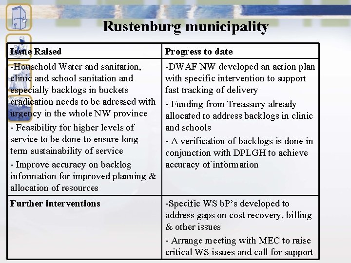 Rustenburg municipality Issue Raised Progress to date -Household Water and sanitation, clinic and school