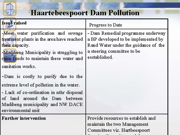 Haartebeespoort Dam Pollution Issue raised -Most water purification and sewage treatment plants in the