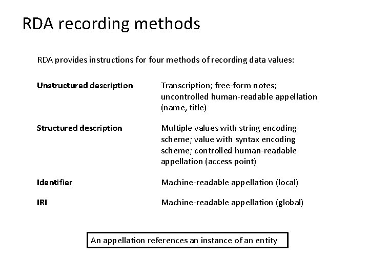 RDA recording methods RDA provides instructions for four methods of recording data values: Unstructured