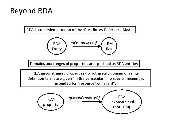 Beyond RDA is an implementation of the IFLA Library Reference Model RDA Entity rdfs: