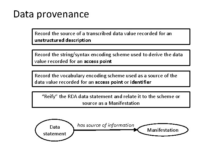 Data provenance Record the source of a transcribed data value recorded for an unstructured