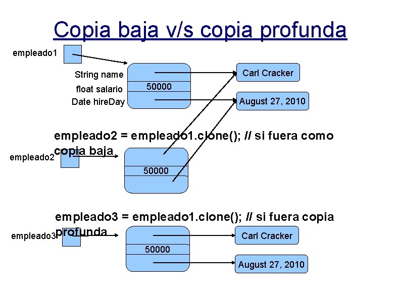 Copia baja v/s copia profunda empleado 1 Carl Cracker String name float salario Date