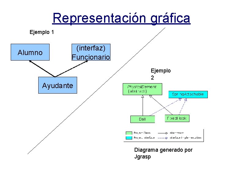 Representación gráfica Ejemplo 1 Alumno (interfaz) Funcionario Ejemplo 2 Ayudante Diagrama generado por Jgrasp