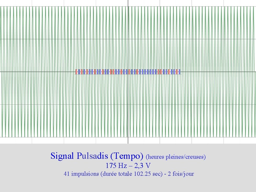 Signal Pulsadis (Tempo) (heures pleines/creuses) 175 Hz – 2, 3 V 41 impulsions (durée