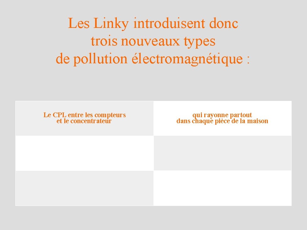 Les Linky introduisent donc trois nouveaux types de pollution électromagnétique : Le CPL entre