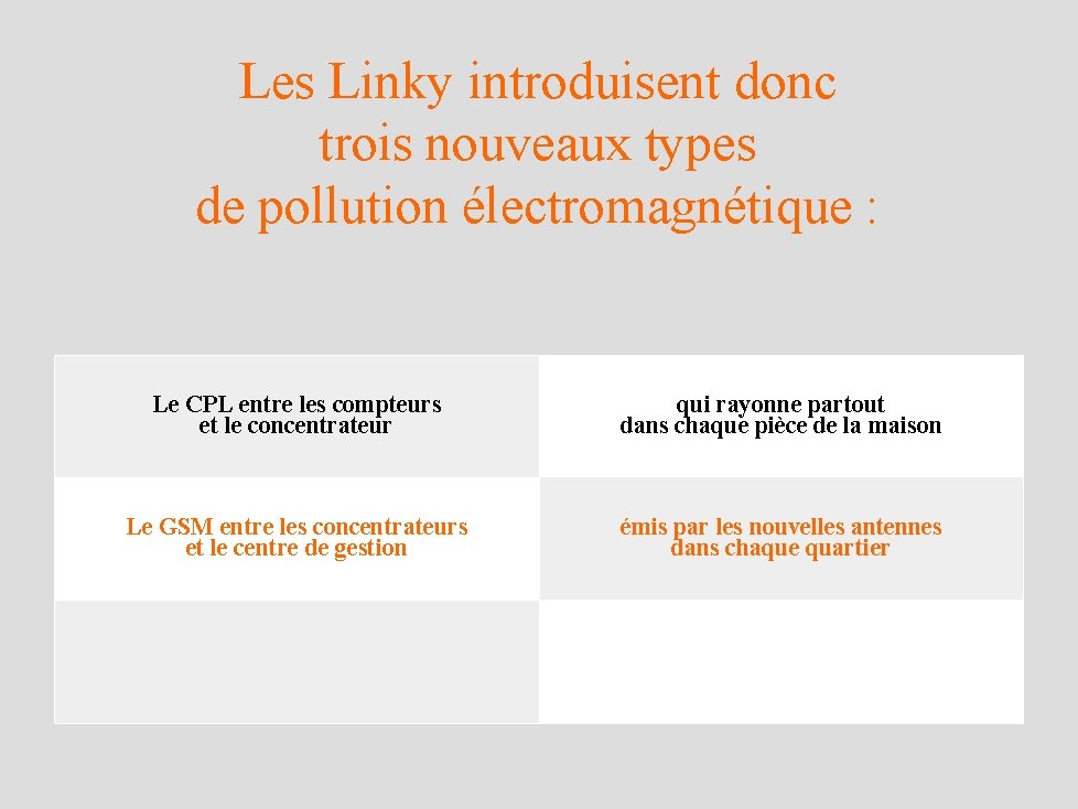 Les Linky introduisent donc trois nouveaux types de pollution électromagnétique : Le CPL entre