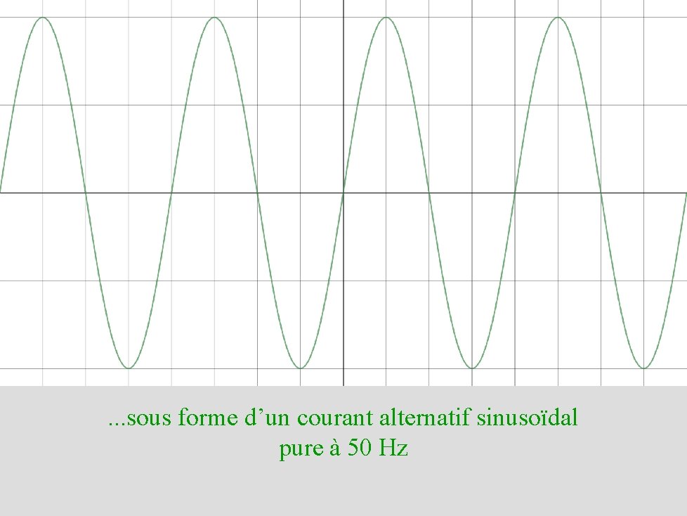 . . . sous forme d’un courant alternatif sinusoïdal pure à 50 Hz 