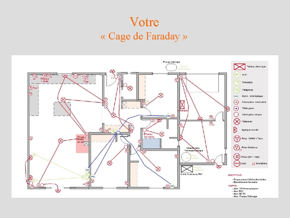Votre « Cage de Faraday » 