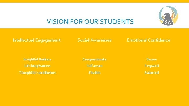 VISION FOR OUR STUDENTS Intellectual Engagement Social Awareness Insightful thinkers Compassionate Secure Life long