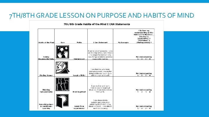 7 TH/8 TH GRADE LESSON ON PURPOSE AND HABITS OF MIND 